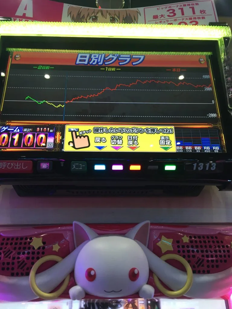 【まどか☆マギカA】6確定が出たので9000G全ツッパした結果…【Super D’station 筑紫野】 2